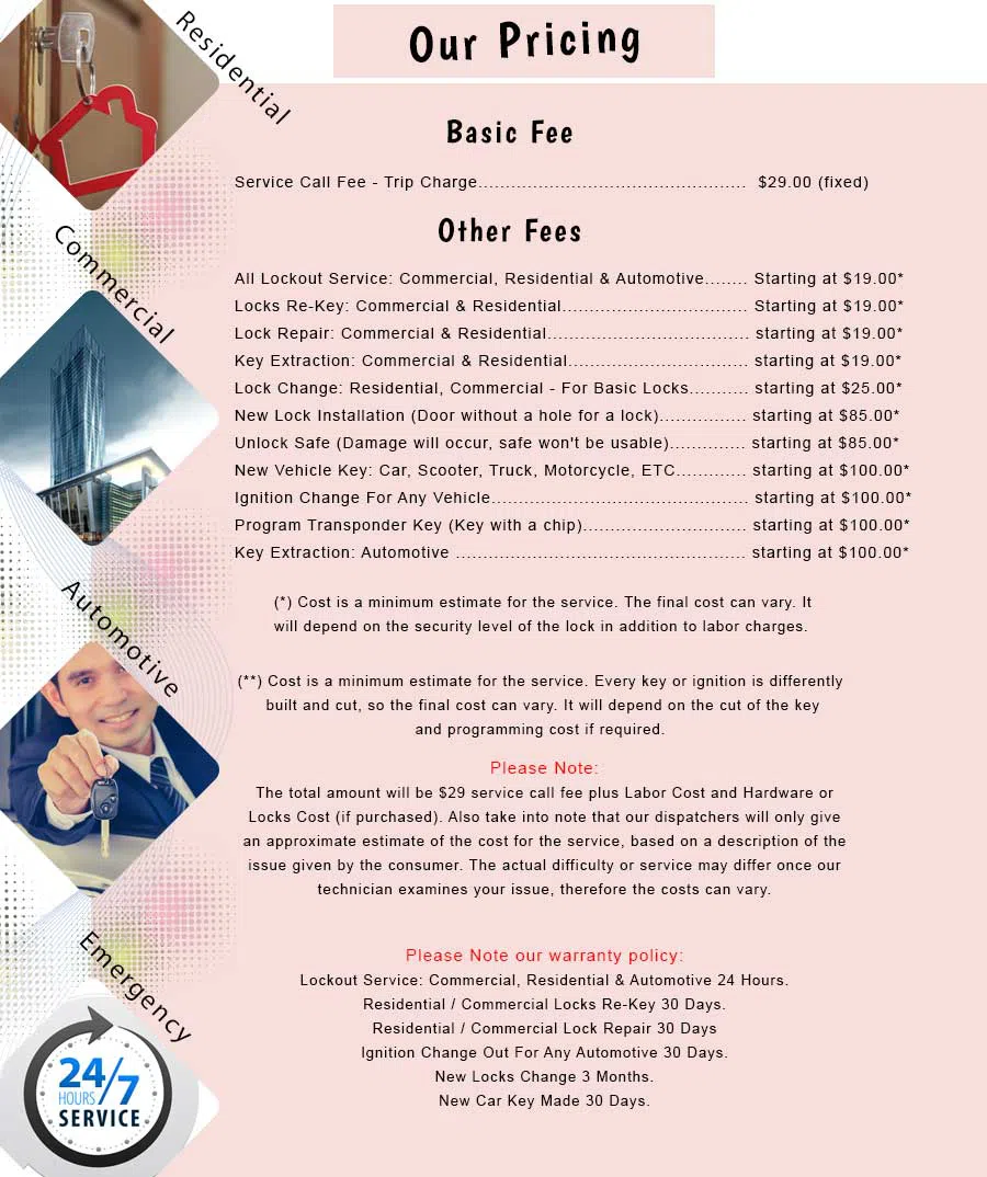 Maspeth NY Locksmith Store Maspeth, NY 718-559-5082